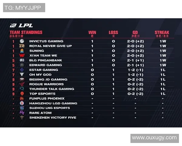 RNG在世界冠军杯中的节奏表现分析与战术解读